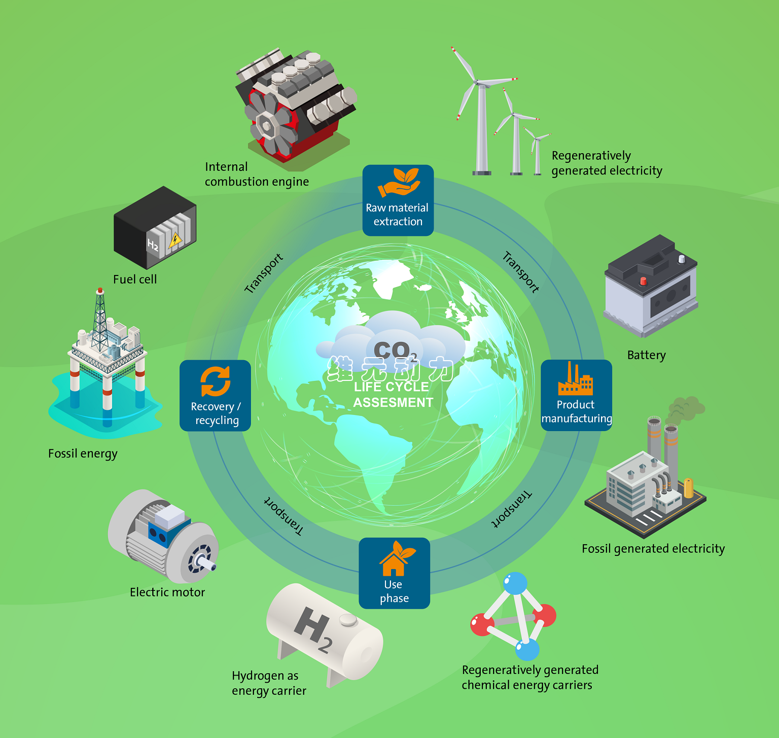 csm_Life-Cycle-Analsen_clean_EN_28dc12133f.png